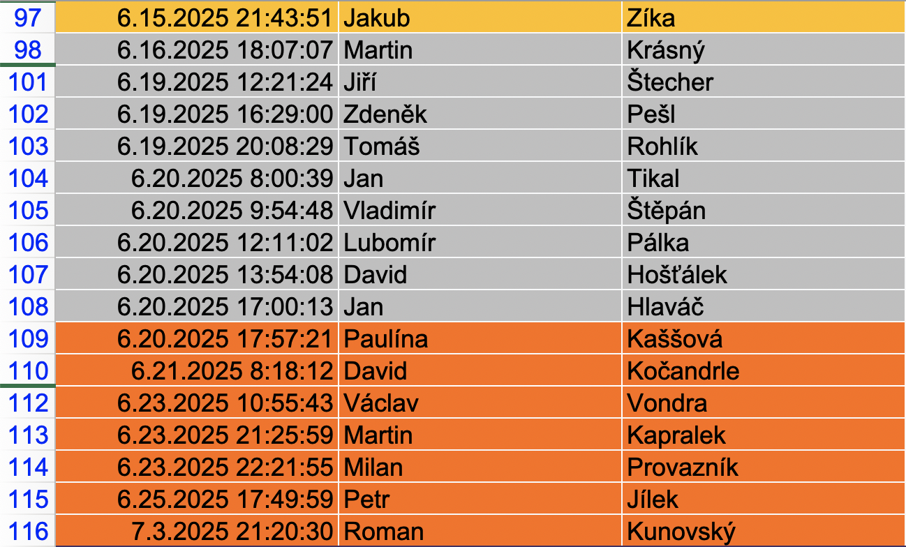 4. LÉTAPE CZECH REPUBLIC by Tour de France - 21.6.2025 - poradi vyhercu